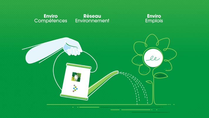 Illustration tirée de la vidéo de motion design pour EnviroEmplois